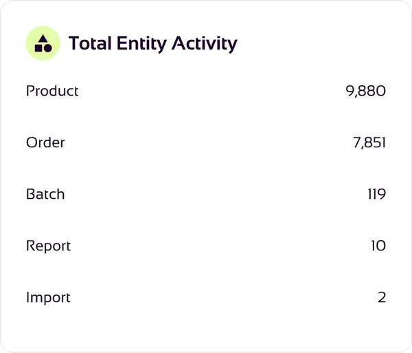 Feature adoption rates card with progress bars for three tracked features