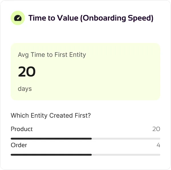 Stage progression card showing the current onboarding stage and key milestones for an account