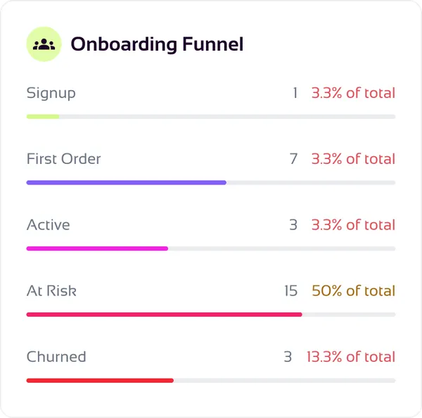 Risk assessment panel showing an overall risk score with critical and warning indicators
